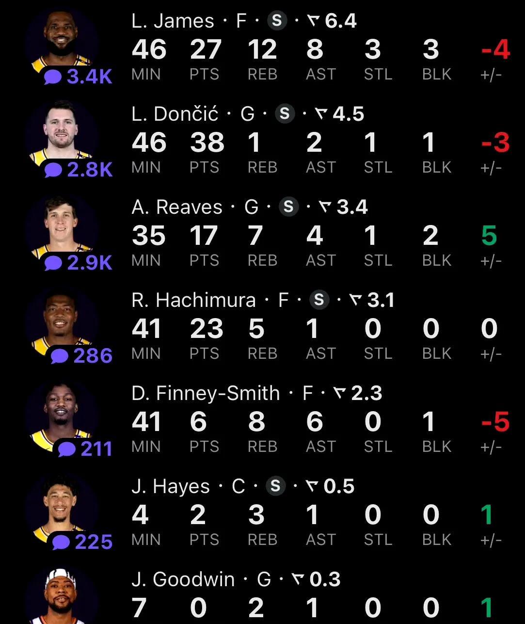 开云体育官网洛杉矶湖人发布备战花絮，今晨队长鼓劲，欧联任务艰巨，数据趋势出现新变化的简单介绍